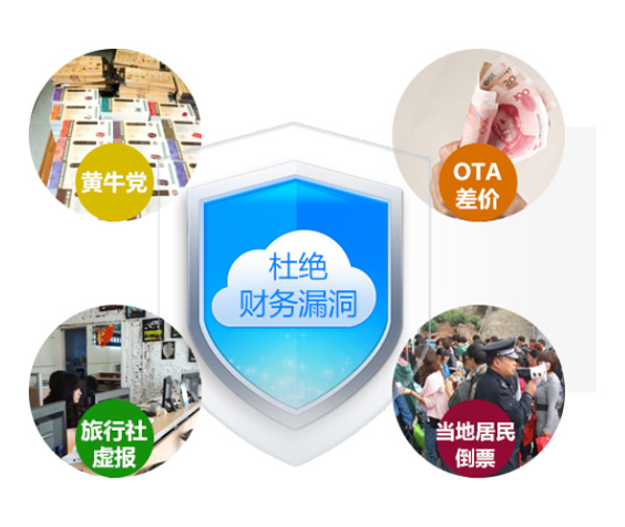 旅游景區(qū)倒票、財(cái)務(wù)漏洞解決方案