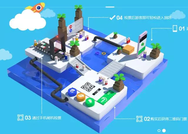 迎接智慧旅游年，易景通景區(qū)票務(wù)系統(tǒng)已經(jīng)全面升級