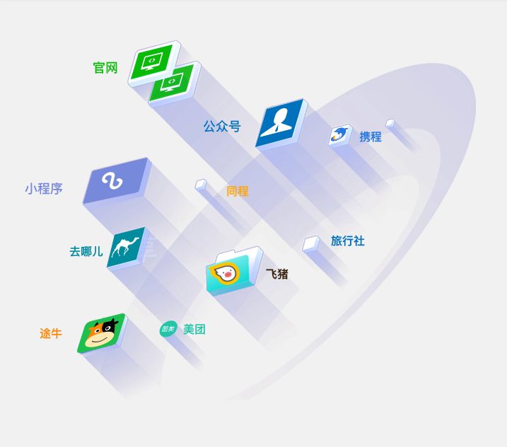 能乘風(fēng)破浪的景區(qū)，景區(qū)電子票務(wù)系統(tǒng)必然用的很好！ 