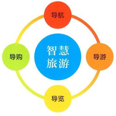 票務(wù)系統(tǒng)的有哪些模塊？可以免費(fèi)試用嗎？