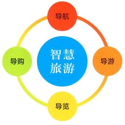 景區(qū)智慧旅游系統(tǒng)有什么作用？可以使用嗎？