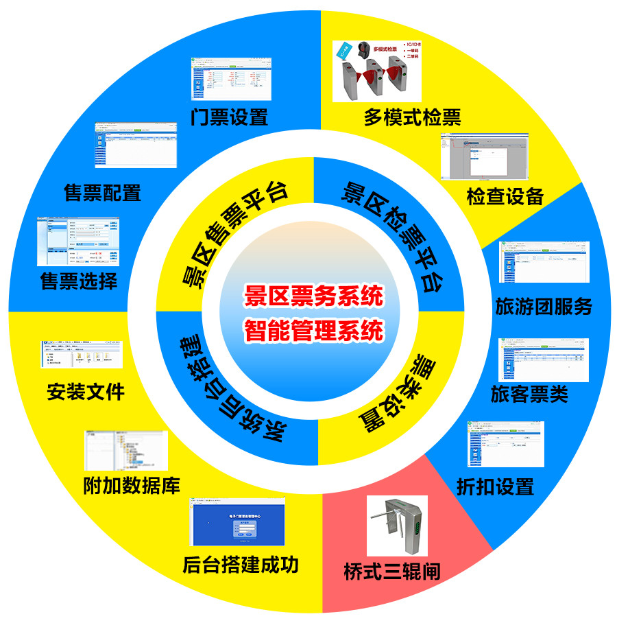 景區(qū)自動售票系統(tǒng)好用嗎？優(yōu)點有哪些？