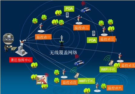 怎么找到一家值得合作的景區(qū)系統(tǒng)管理公司？重點(diǎn)考慮這些