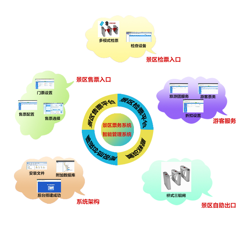 景區(qū)電子售票系統(tǒng)怎么選擇才能更方便？