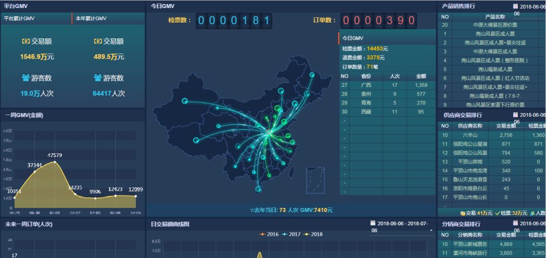 景區(qū)窗口票務系統(tǒng)的設置從哪幾方面入手?方法介紹