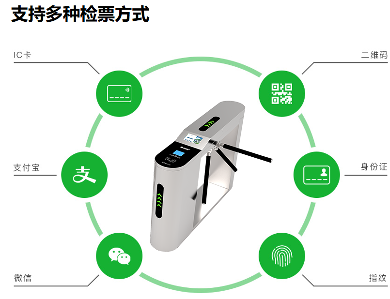 景區(qū)手持檢票機有何作用？提高檢票效率