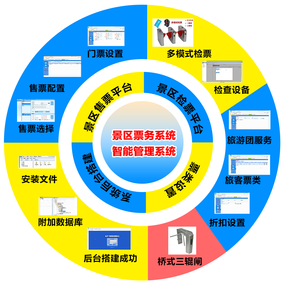 兒童樂園、游樂場手機售票系統(tǒng)為什么能夠取代傳統(tǒng)售票方式？
