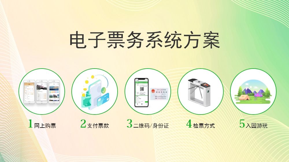 票務票系統(tǒng)做好，景區(qū)運行更方便