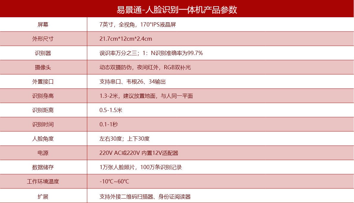 海洋館人臉識(shí)別一體機(jī)會(huì)泄露人臉信息么？如何選擇票務(wù)系統(tǒng)？