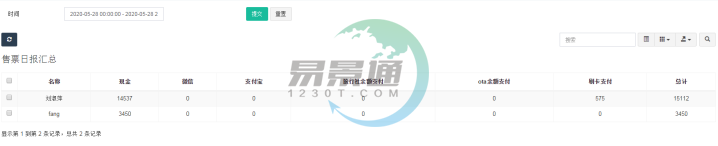 易景通景區(qū)票務系統(tǒng)：售票日報匯總