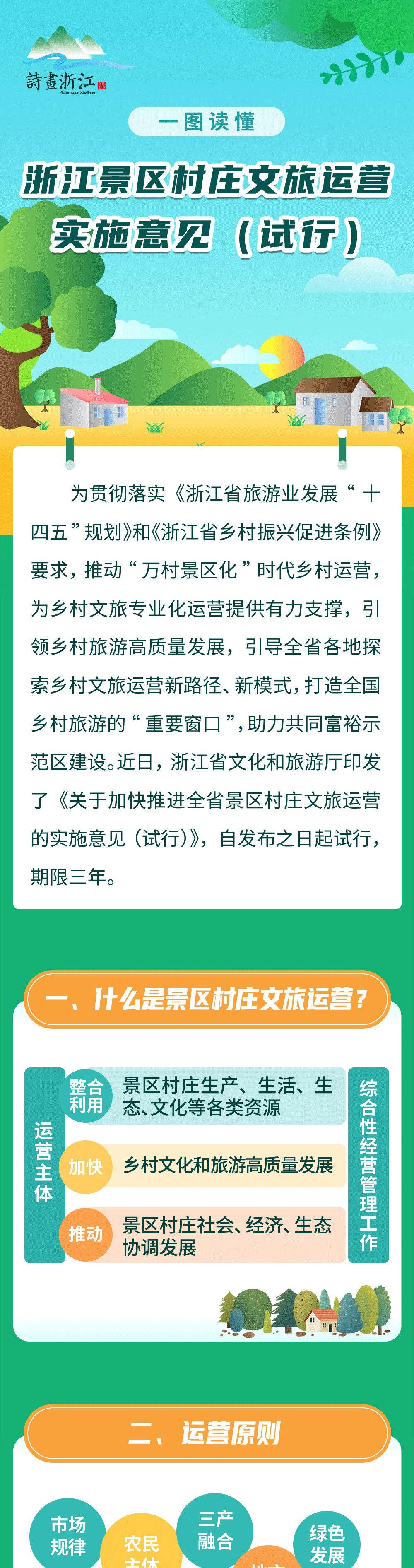 鄉(xiāng)村文旅項(xiàng)目運(yùn)營怎么做？看看官方怎么說！
