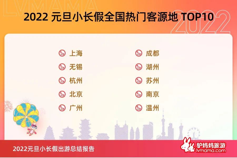 主題樂園、冰雪旅游、迎春燈會(huì)人氣十足</p>