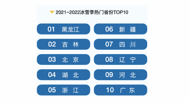 冰雪旅游哪兒最火？哪類產(chǎn)品受青睞？哪些人群是主力？一起來看。