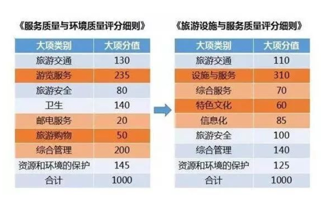 影響景區(qū)服務質(zhì)量的因素 