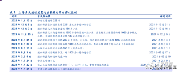看精準化疫情防控與國內旅游業(yè)恢復支持政策