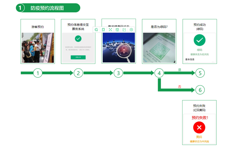 景區(qū)票務(wù)系統(tǒng)對(duì)接健康碼