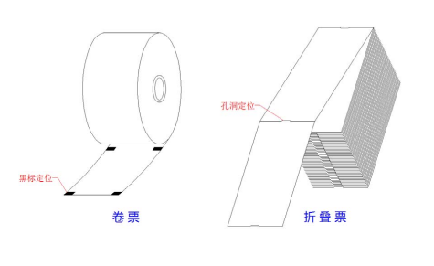景區(qū)門(mén)票打印機(jī)