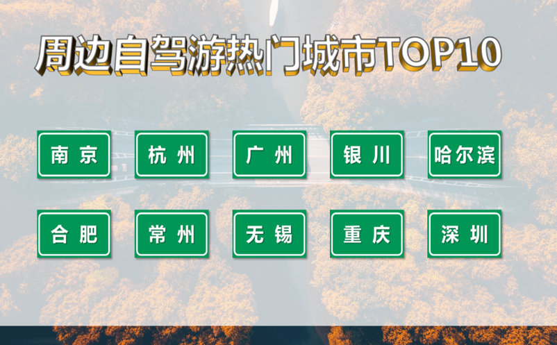 途牛網(wǎng)發(fā)布《2022年上半年度自駕游報(bào)告》