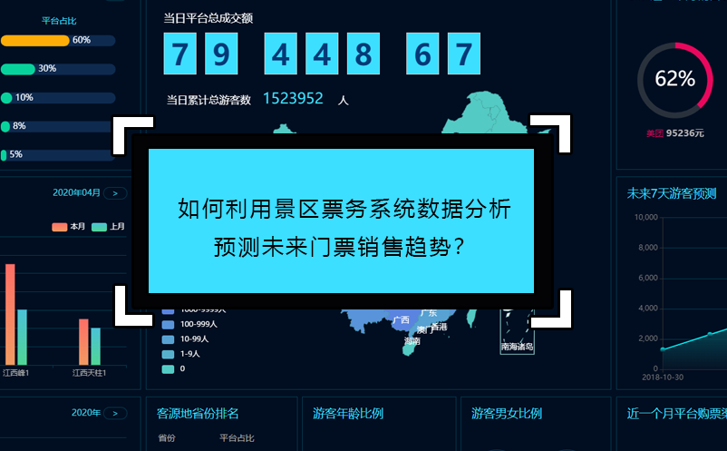 如何利用景區(qū)票務(wù)系統(tǒng)數(shù)據(jù)分析預(yù)測未來門票銷售趨勢(shì)？